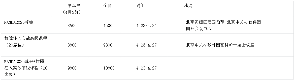 1744185210305256.png 报名表.png